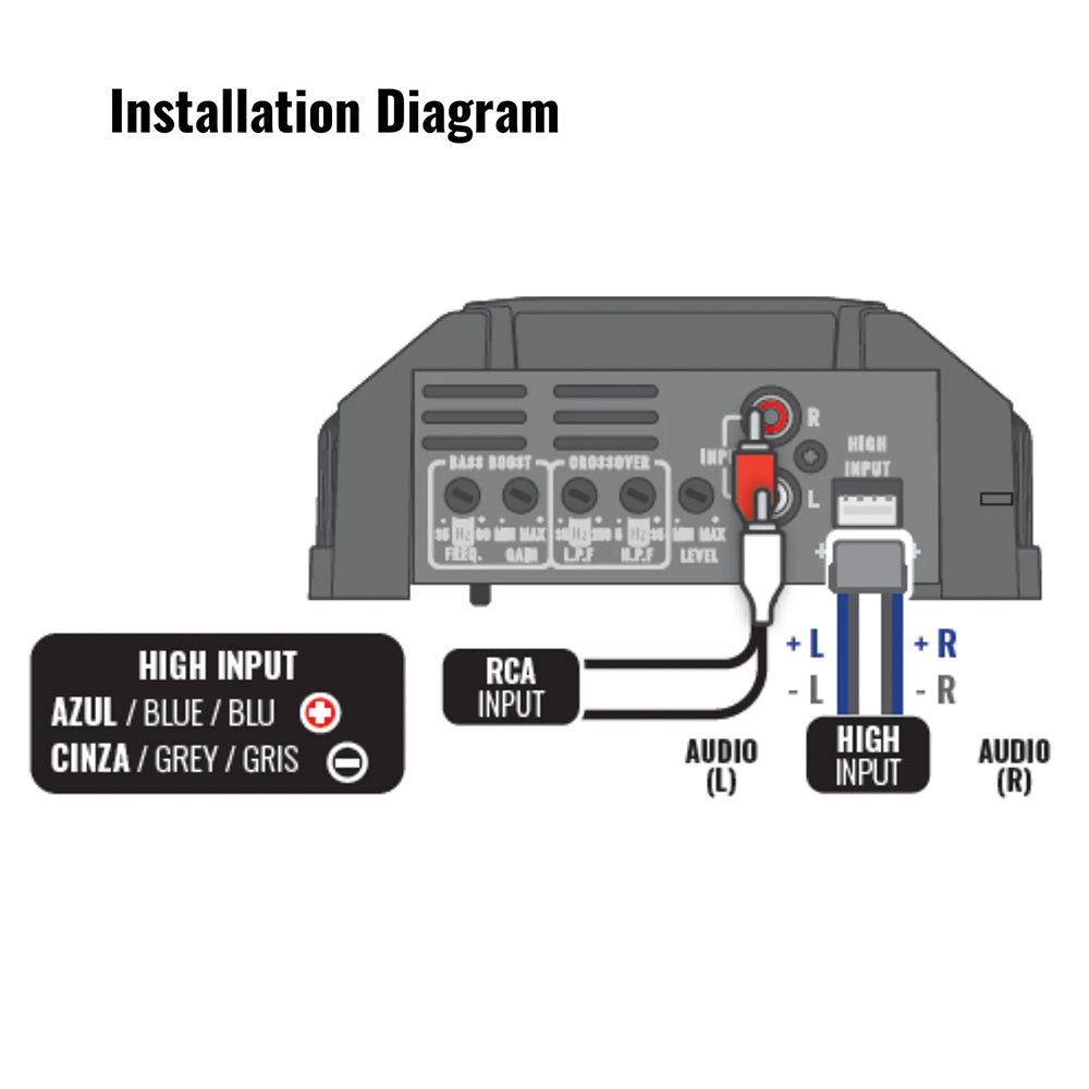Stetsom IR400.1 BASS Digital Amplifier 400W RMS 2 Ohm Stable Subwoofer