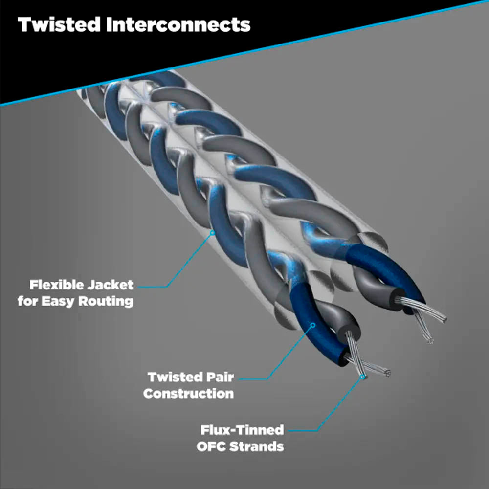 Scosche 25' RCA Cable Twisted Interconnects OFC Wire Male Car Audio Output V25